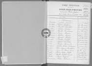 Tables (1903-1912)