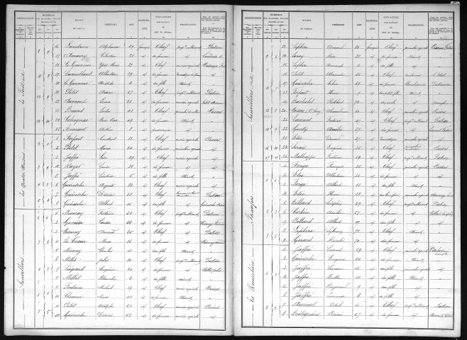 GRANDVILLIERS 1901