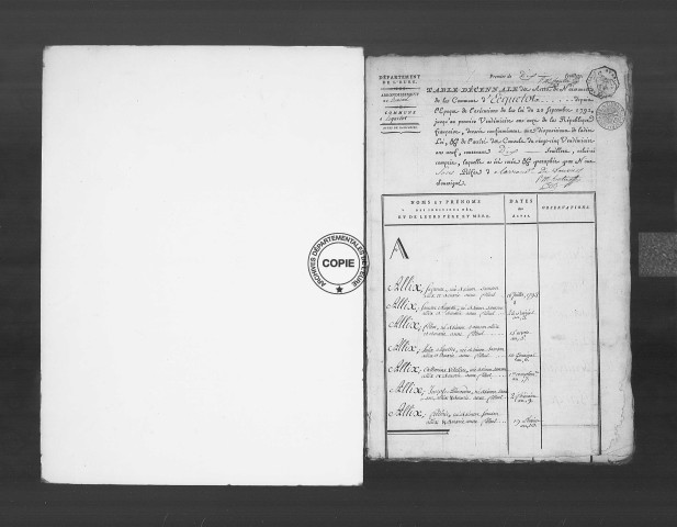 Tables (1792-1902)