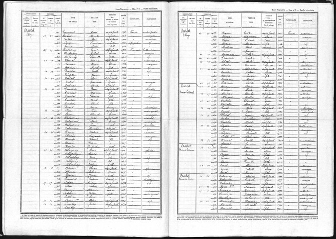 CRESTOT 1946