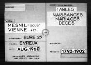 Tables (1792-1902)