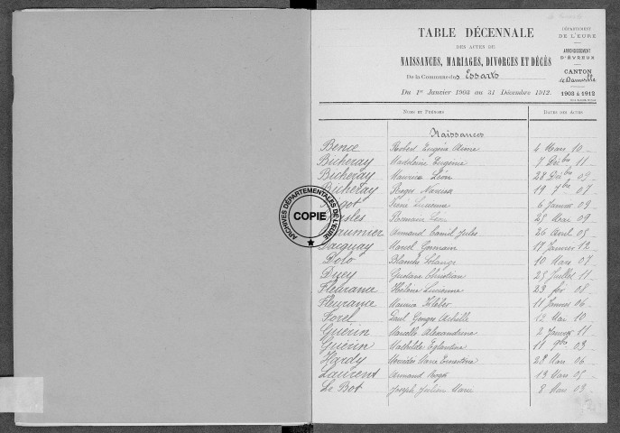 Tables (1903-1912)