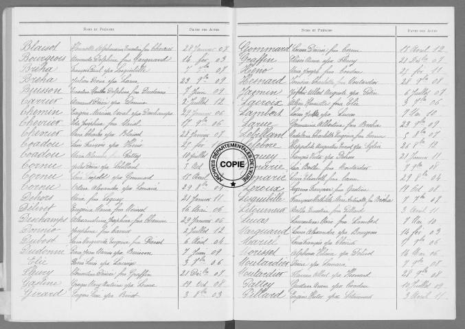 Tables (1903-1912)