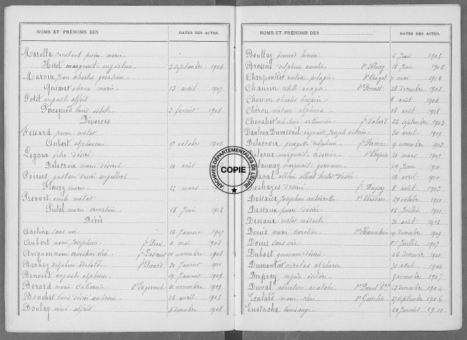 Tables (1903-1912)