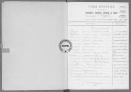 Tables (1913-1922)
