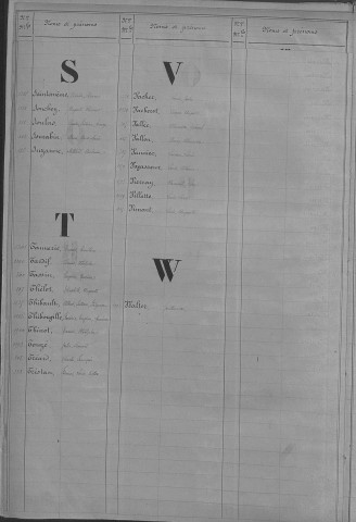 Evreux. Répertoire alphabétique (1870)