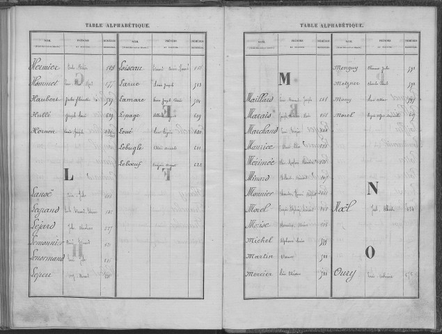 Evreux. Répertoire alphabétique (1878)