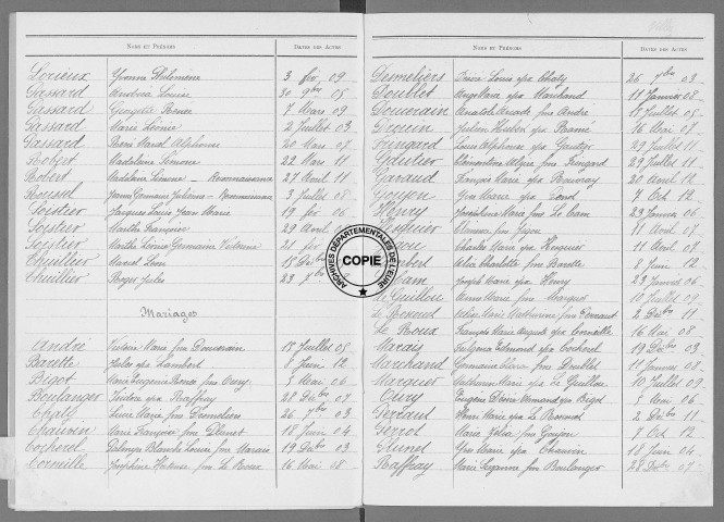 Tables (1903-1912)