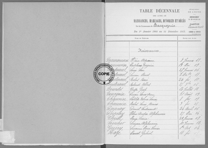 Tables (1903-1912)
