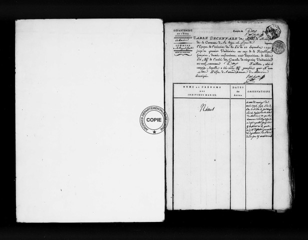 Tables (1792-1902)