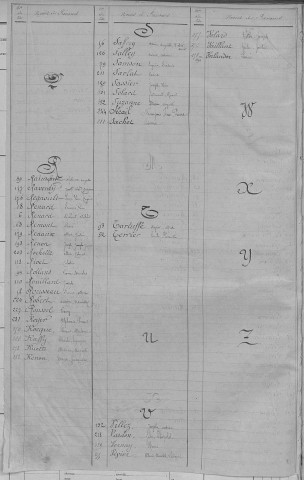 Evreux. Répertoire alphabétique (1876)