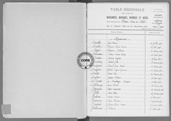 Tables (1923-1932)