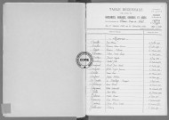 Tables (1923-1932)