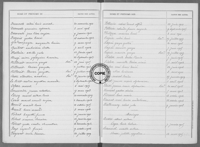 Tables (1913-1922)