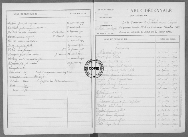 Tables (1913-1922)