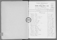 Tables (1923-1932)