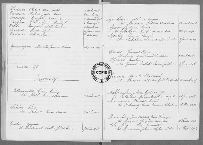 Tables (1903-1912)