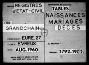 Tables (1792-1902)
