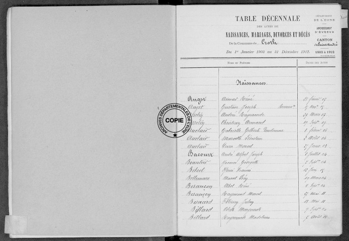 Tables (1903-1912)