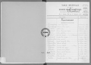 Tables (1903-1912)