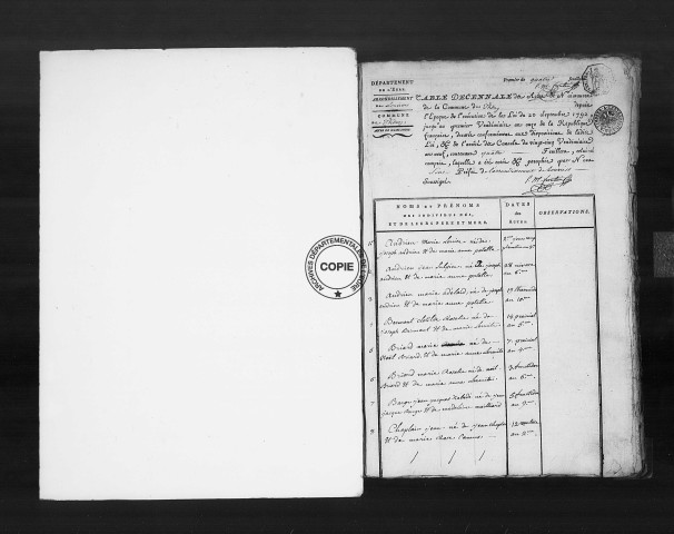 Tables (1792-1902)