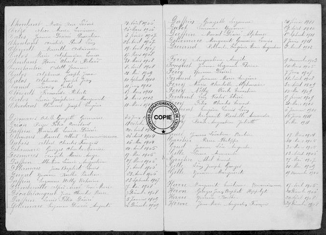 Tables (1903-1912)