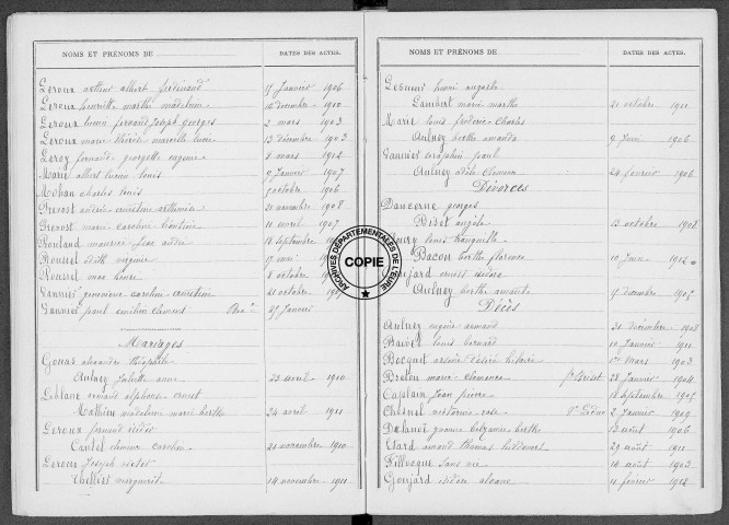 Tables (1903-1912)
