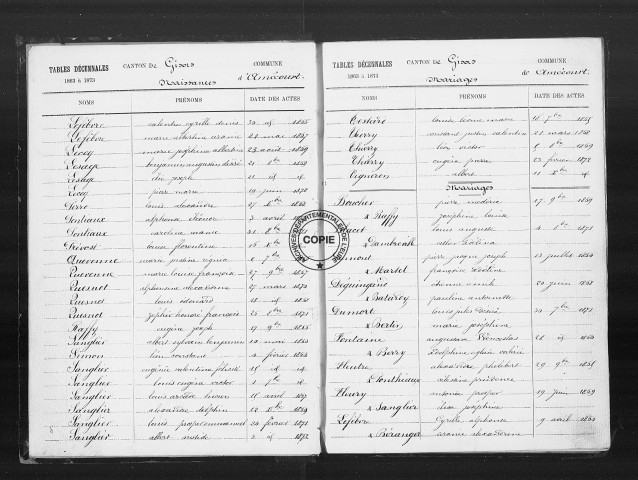 NMD (1863-1902)
