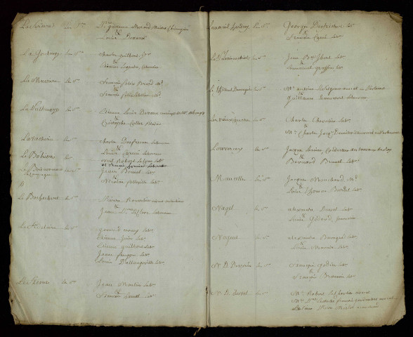 Copie collationnée contemporaine.