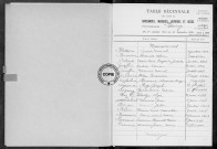 Tables (1913-1922)