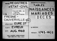 Tables (1792-1902)