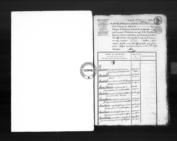 Tables (1792-1902)