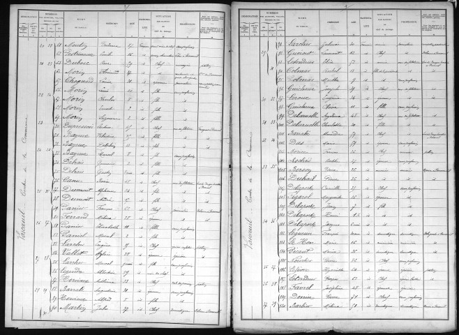 VASCOEUIL 1901