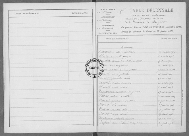 Tables (1913-1922)