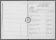 Tables (1903-1912)