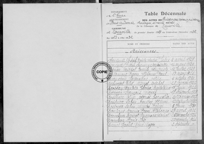 Tables (1923-1932)