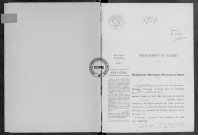 NMD (1924)