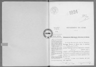 NMD (1924)