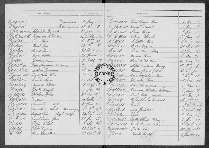 Tables (1903-1912)