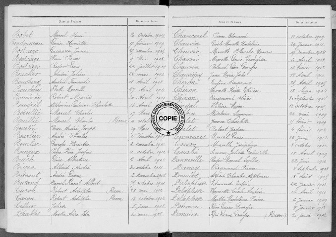 Tables (1903-1912)