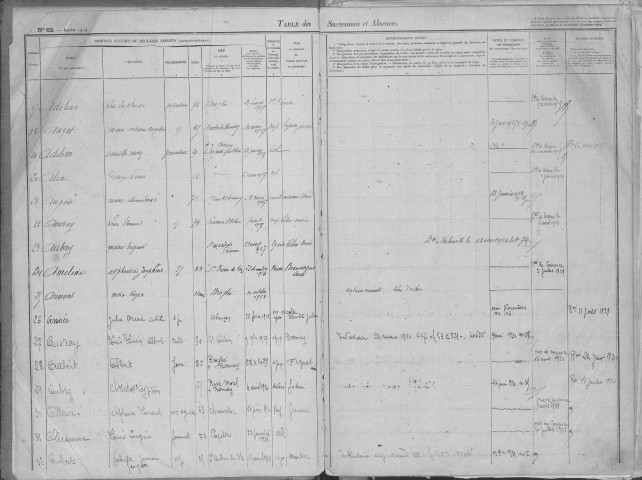 Tables 1923-1946
