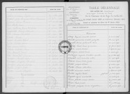 Tables (1903-1912)