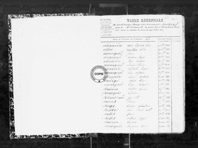 NMD (1823-1832)