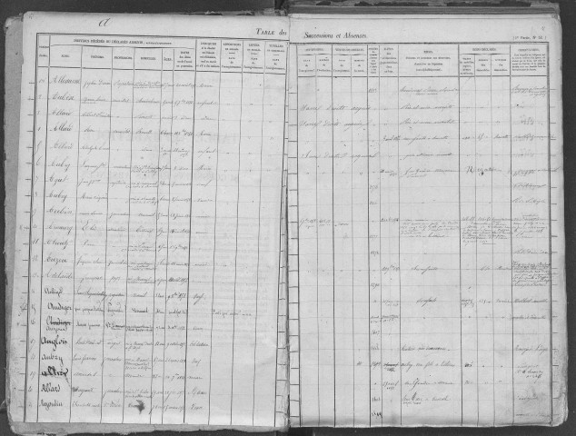Tables 1852-1856