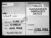 Tables (1792-1902)
