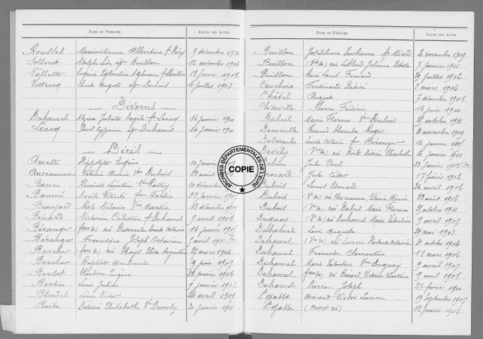 Tables (1903-1912)