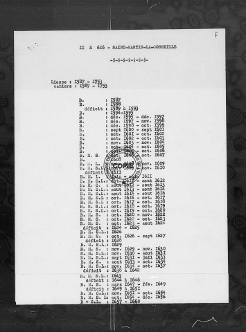 BMS (1587-1749)