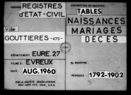 Tables (1792-1902)