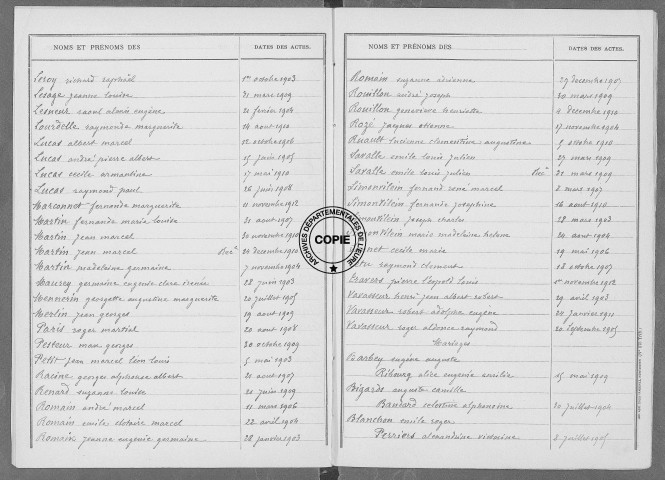 Tables (1913-1922)