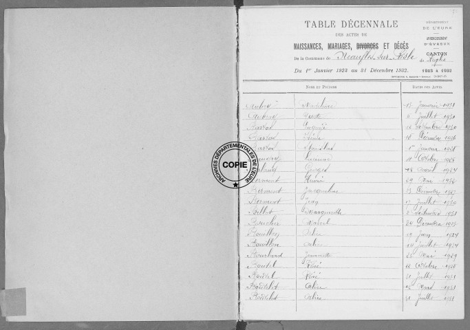 Tables (1923-1932)
